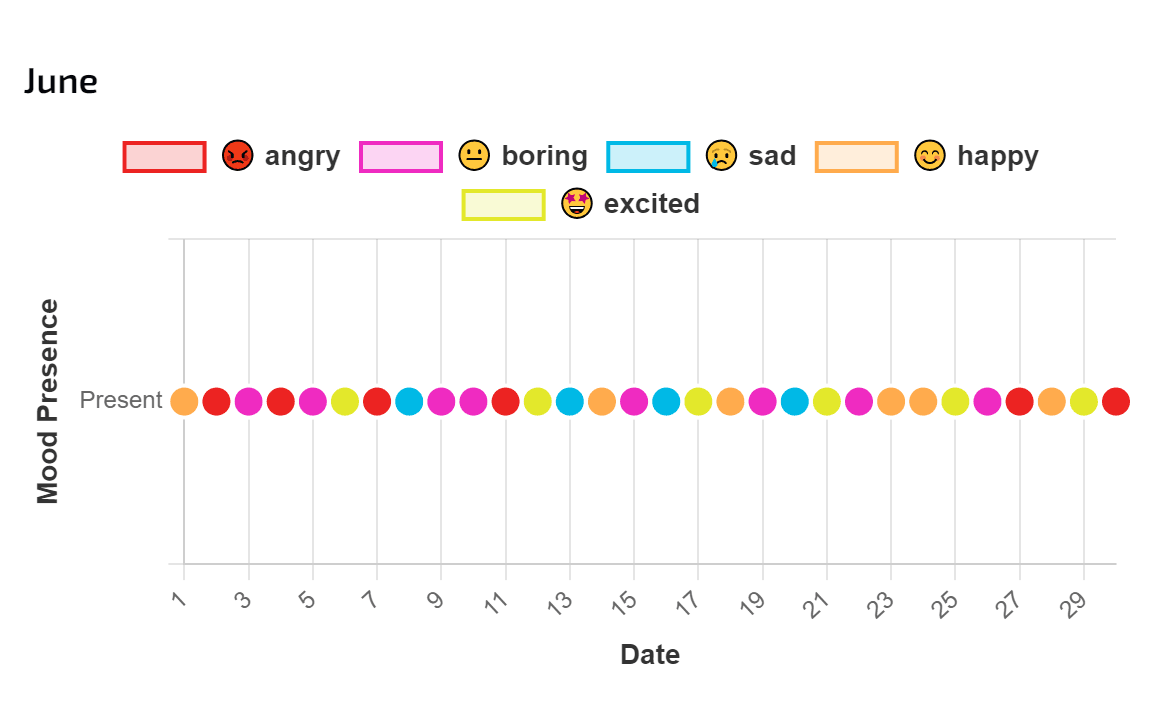 Mood Monitoring