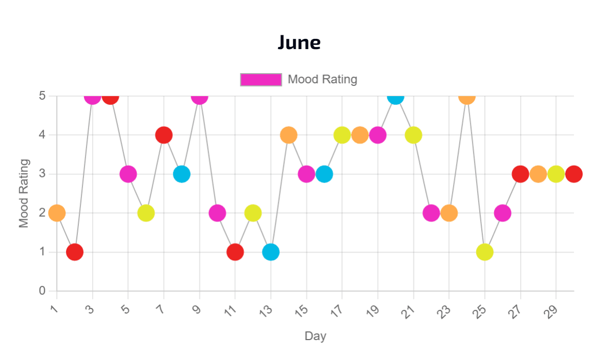 Mood Monitoring2